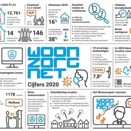 Infographic 2020: terugblik op een bijzonder jaar